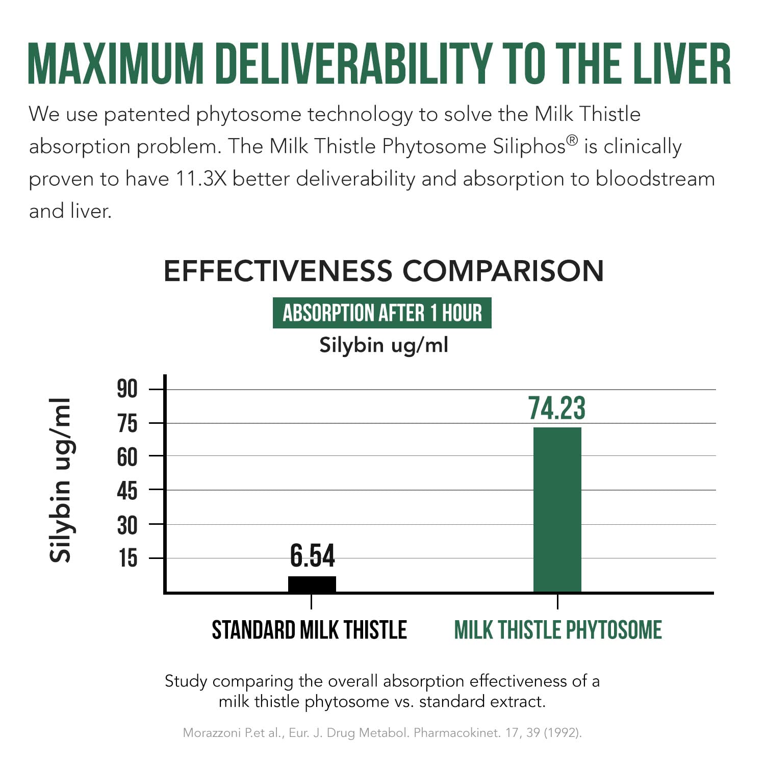 Triquetra Health SoActive phytosome capsules designed for targeted nutrient delivery