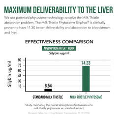 Triquetra Health SoActive phytosome capsules designed for targeted nutrient delivery