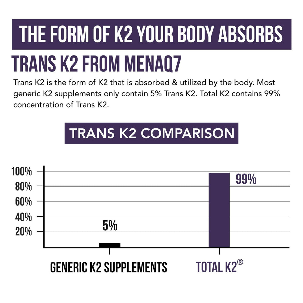 Triquetra Health Total K2 ingredients box emphasizing non-GMO and vegan-friendly