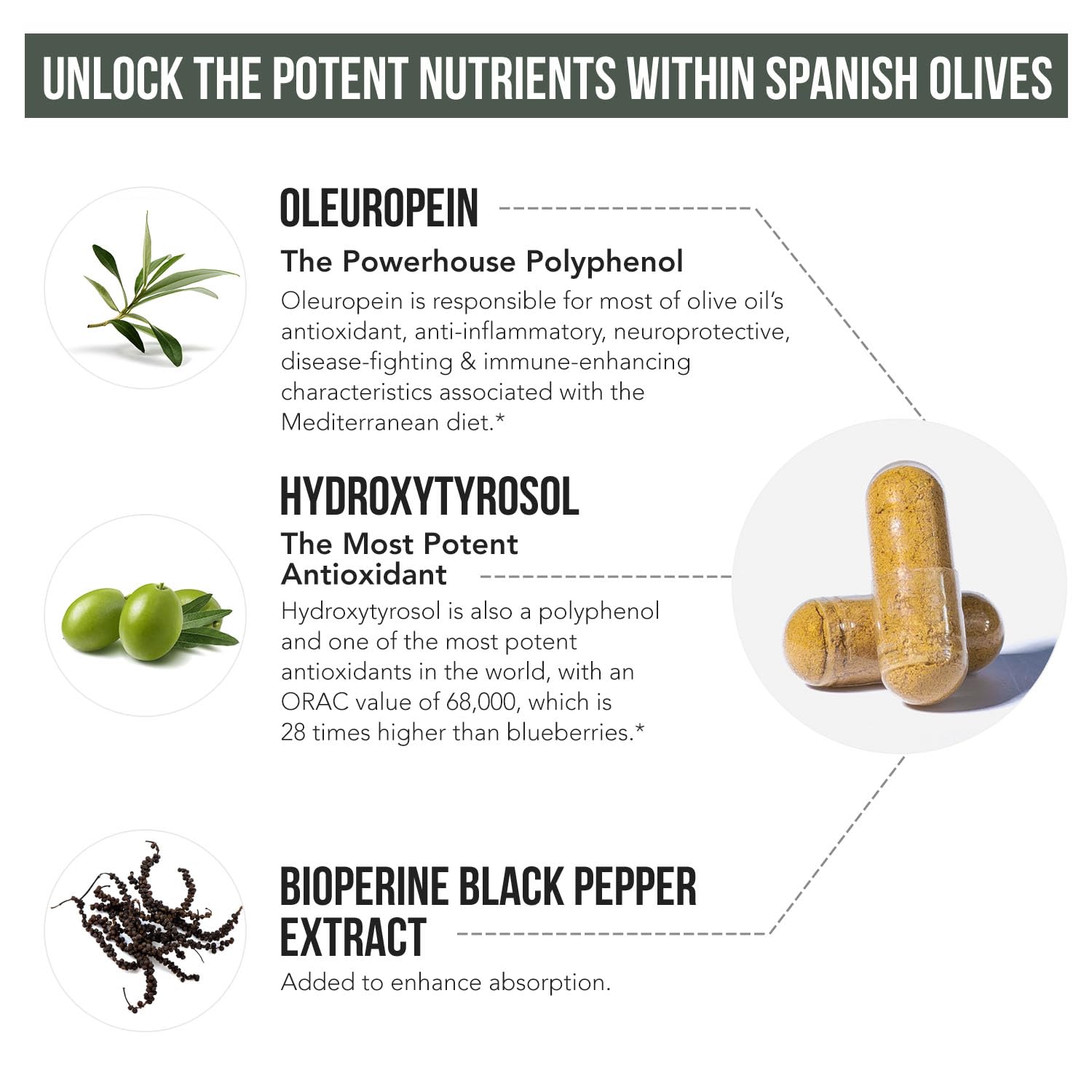 Bottle beside olive oil bottle visual implies higher polyphenols per capsule