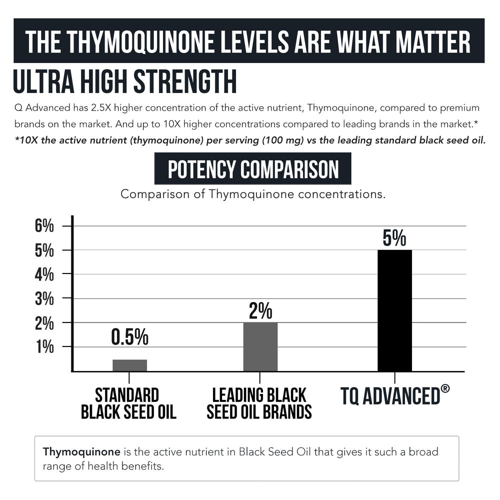 Triquetra Health TQ-Advanced concentrate in glass bottle close-up