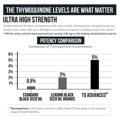 Triquetra Health TQ-Advanced concentrate in glass bottle close-up