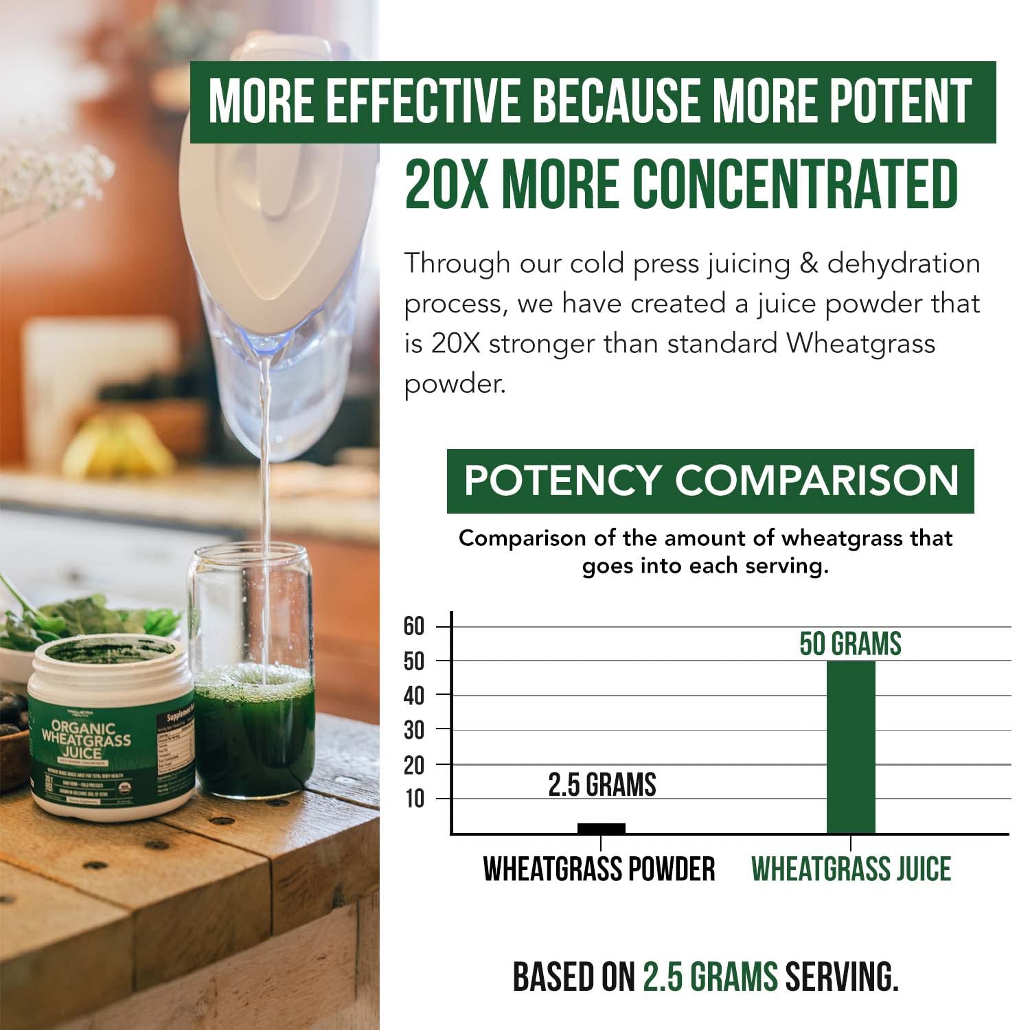 Triquetra Health Wheatgrass Powder field background emphasizes mineral-rich soil origin.