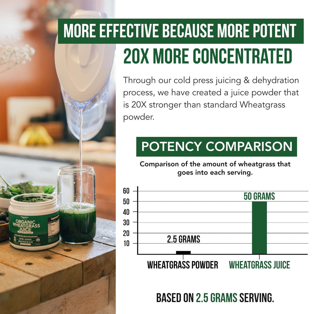 Triquetra Health Wheatgrass Powder field background emphasizes mineral-rich soil origin.