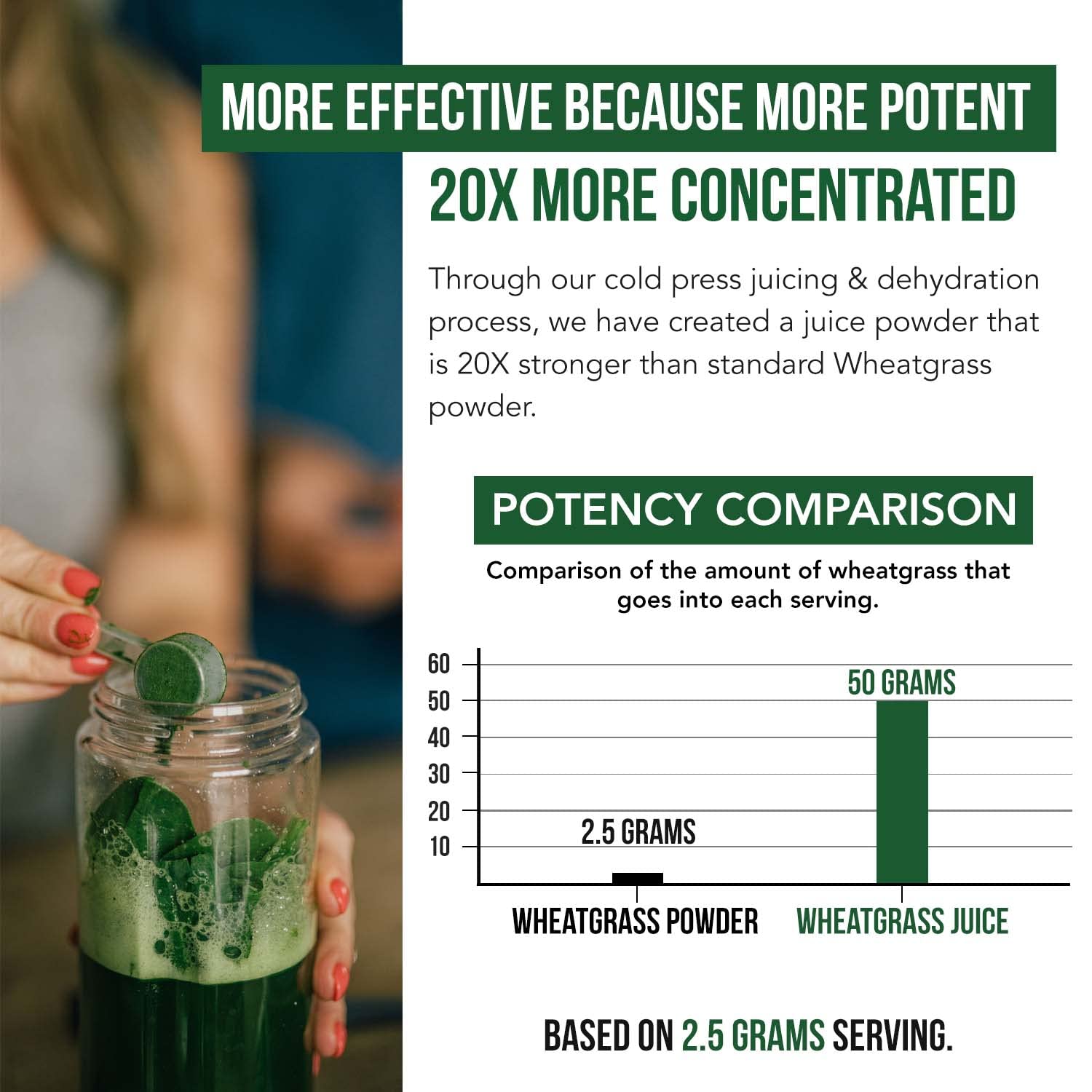 Triquetra Health Wheatgrass plant image suggests nutrient density.