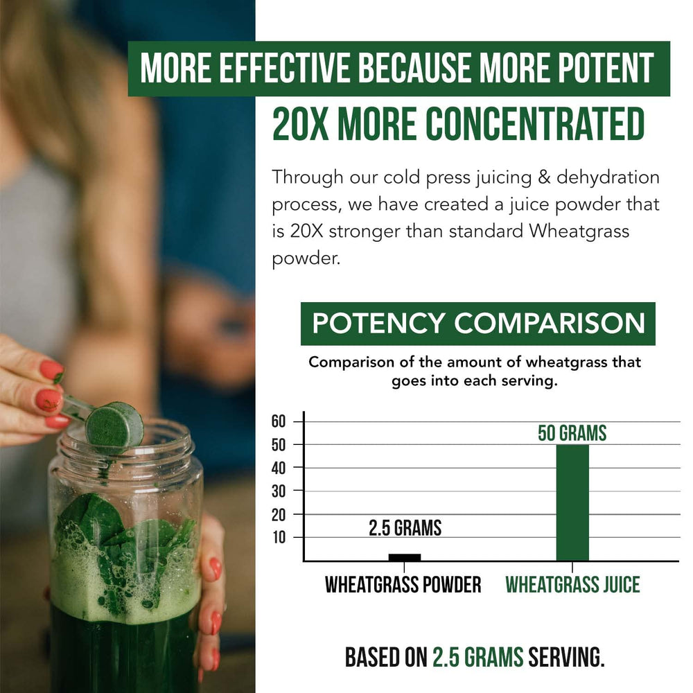 Triquetra Health Wheatgrass plant image suggests nutrient density.