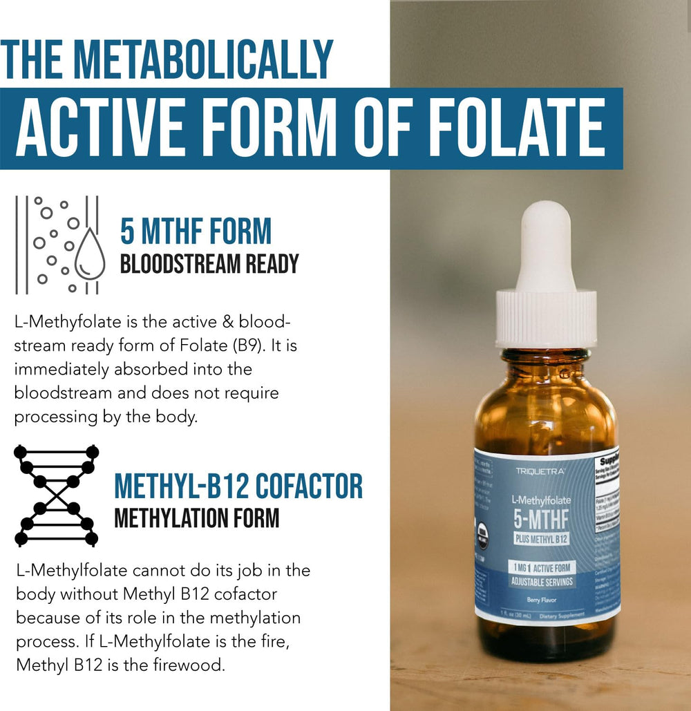 Triquetra Organic Methyl Folate sublingual drops ready for fast absorption.