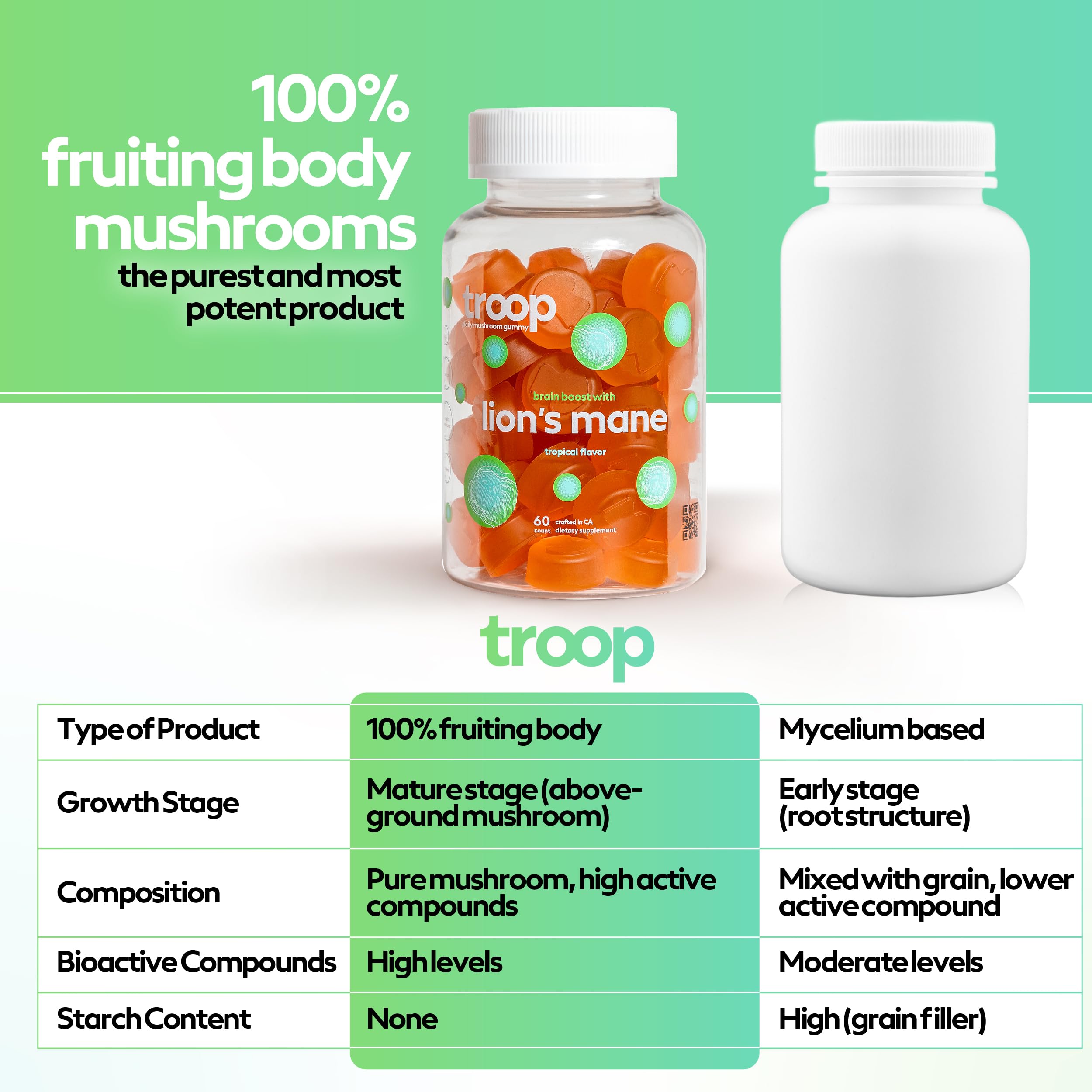 Troop Lion's Mane Gummies USA-made seal indicating safety and quality.