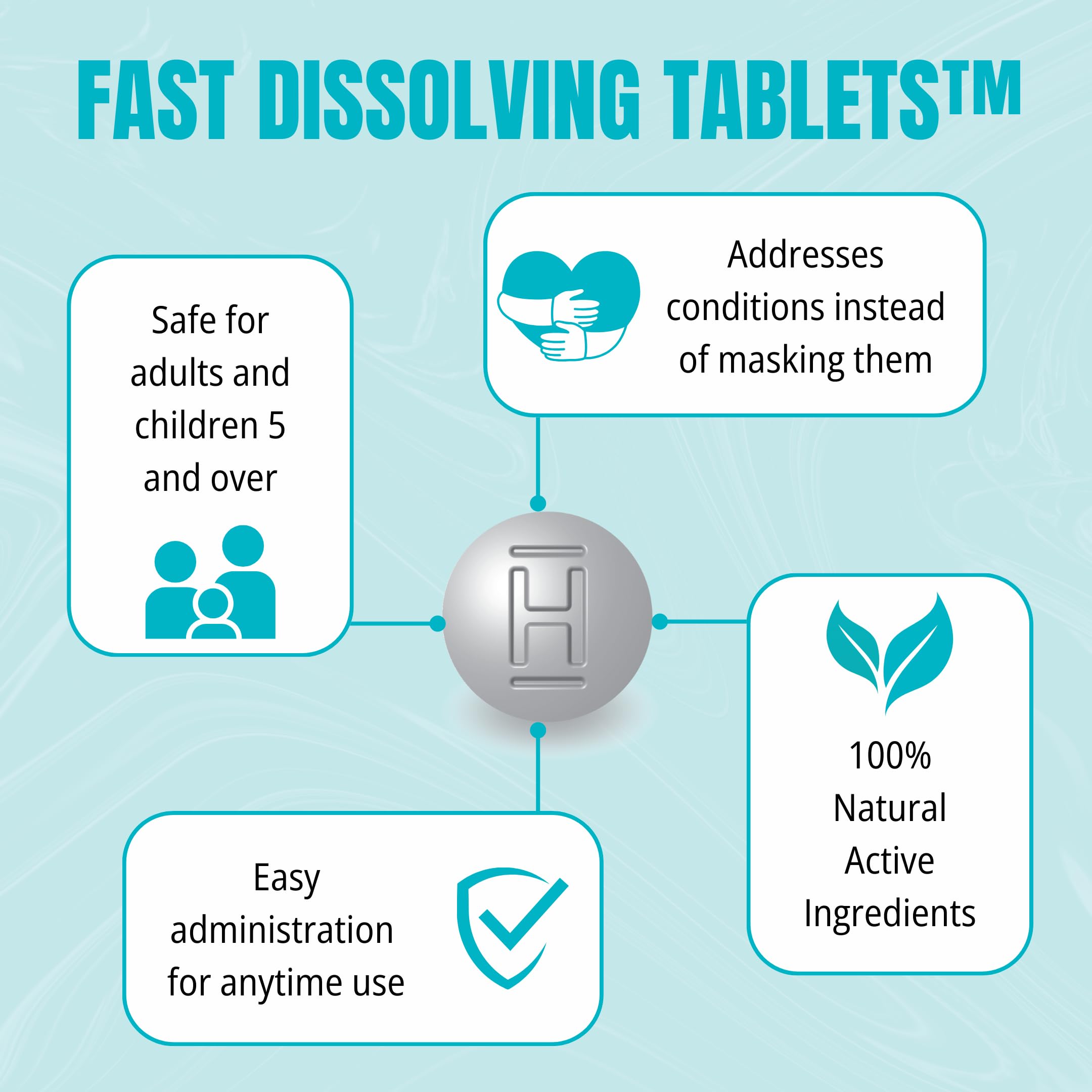 Tablets dissolving under tongue for fast absorption