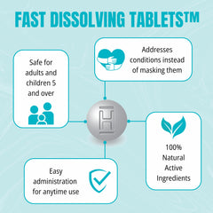 Tablets dissolving under tongue for fast absorption