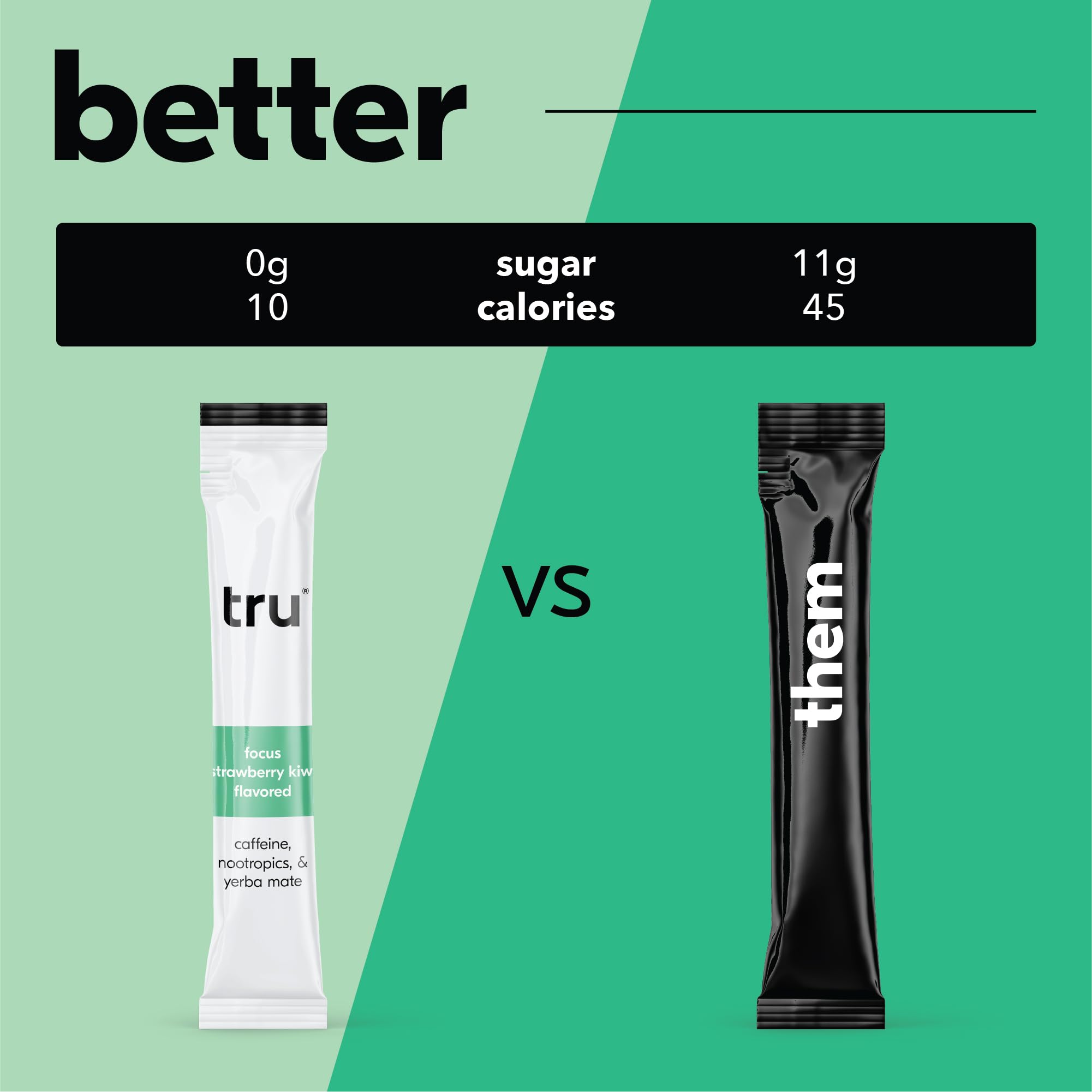Tru Focus Powder ingredients label highlights natural caffeine and L-theanine