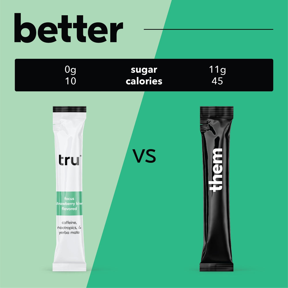 Tru Focus Powder ingredients label highlights natural caffeine and L-theanine