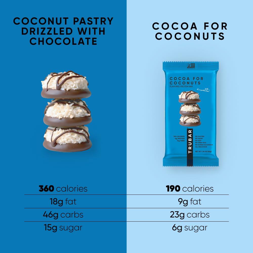 Nutrition facts panel for Cocoa For Coconuts bar with 12g protein and 12g fiber