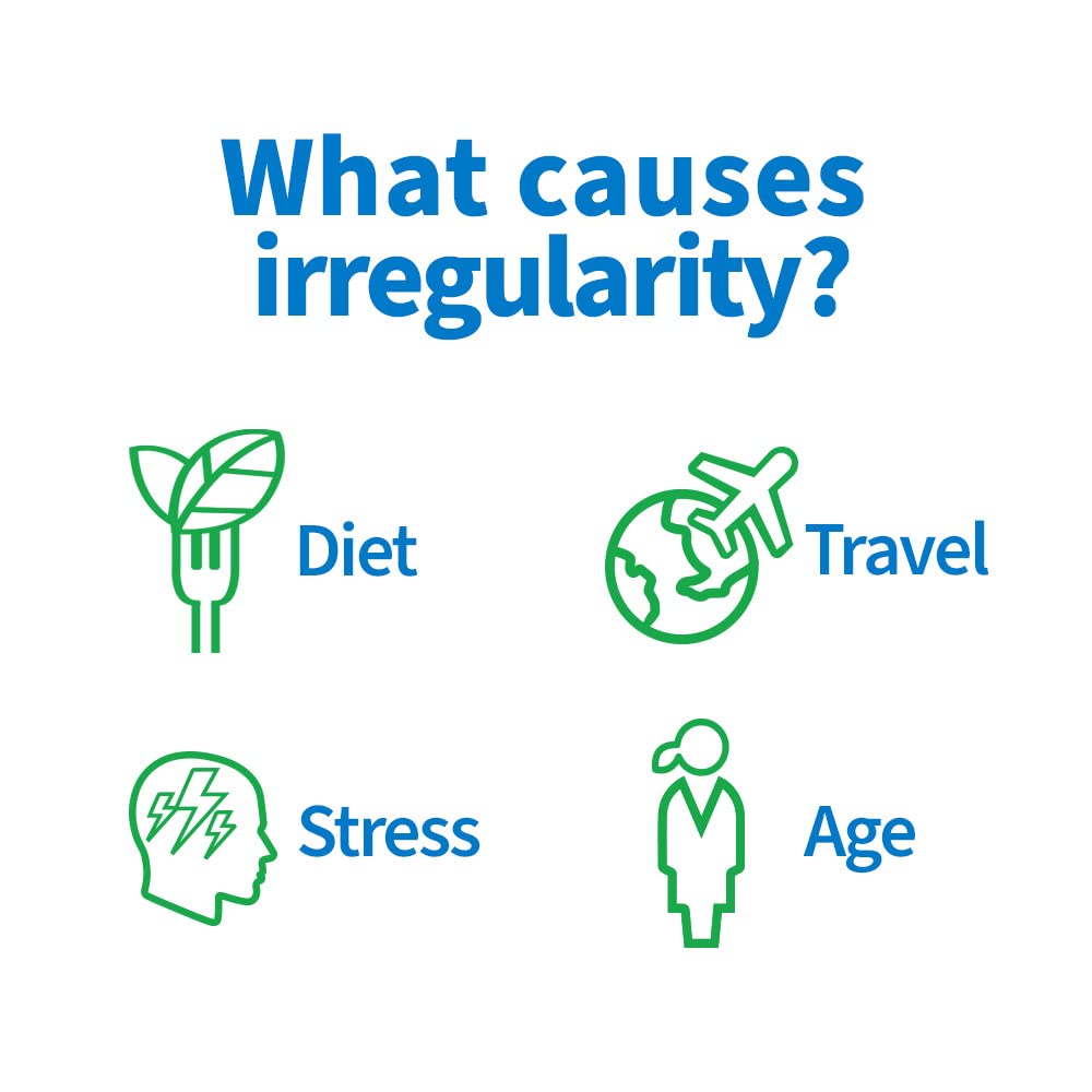 TruBiotics digestive health benefits for everyday comfort during travel and meals.