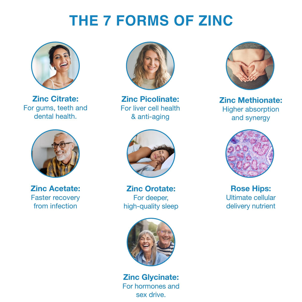 Zinc7 ingredient label shows methinate form for smooth daily use.