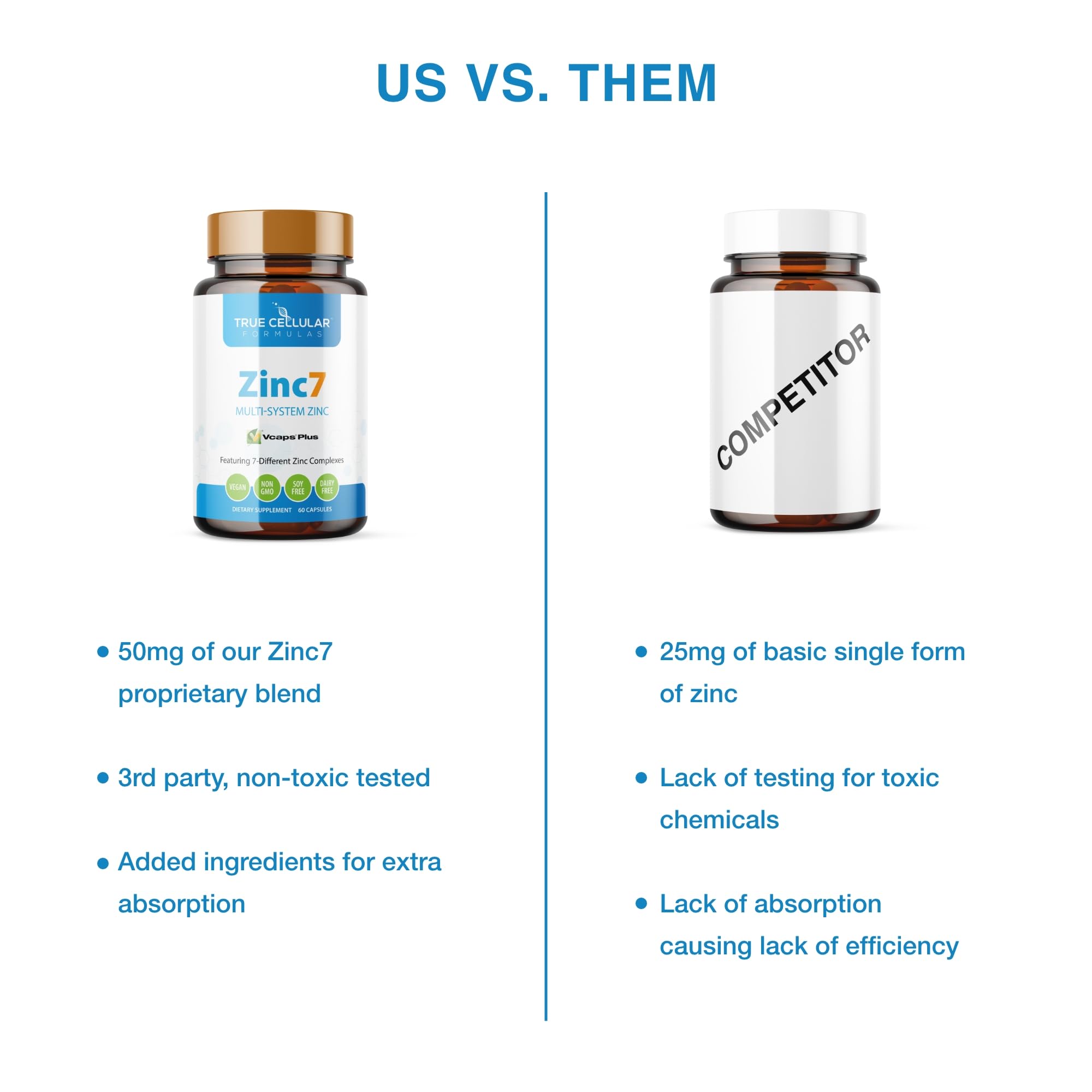 Zinc7 ingredient label shows picolinate form for absorption.