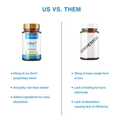 Zinc7 ingredient label shows picolinate form for absorption.