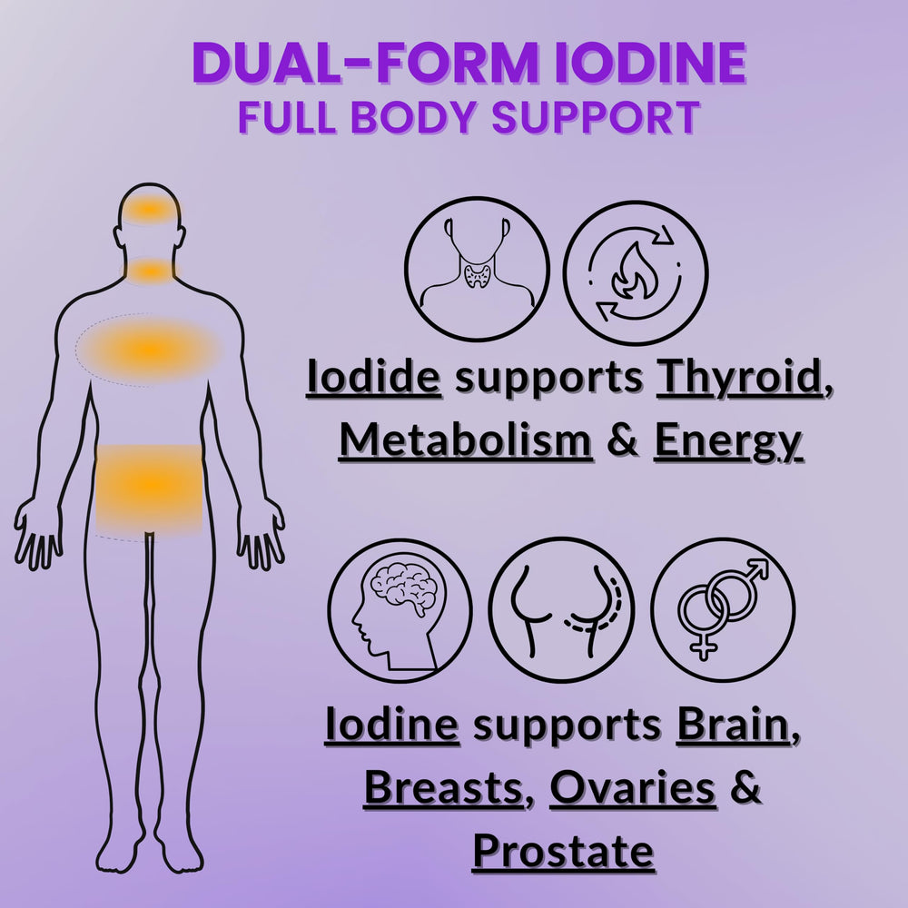 True Life Therapeutics Lugol's iodine tablets 12.5mg USA sourcing, non-GMO and gluten-free