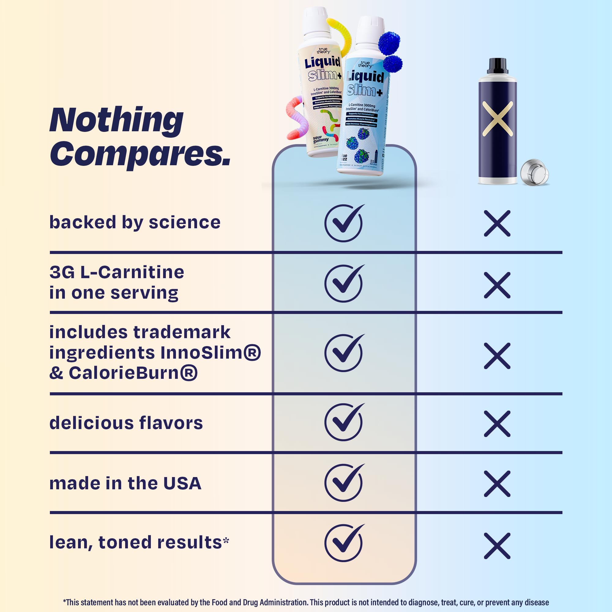 True Theory Liquid Slim packaging on shelf signals stimulant-free intake with blue razz flair