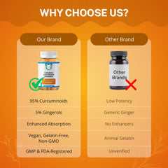 TRUEMED gummies with black pepper extract for enhanced curcumin uptake