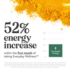 TRULEAN Everyday Wellness Shot citrus-flavor packet stirred into a glass for daily vitality