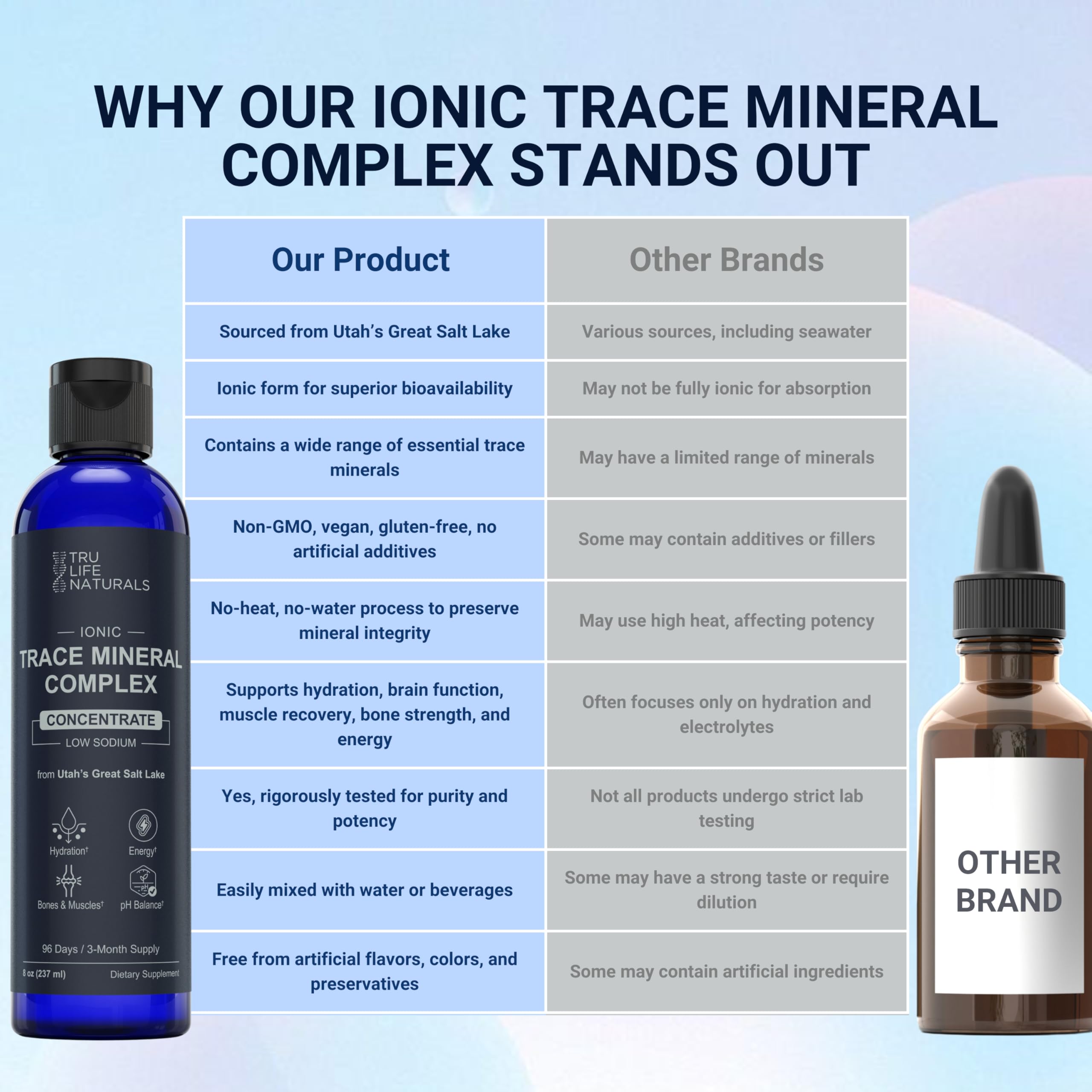 TRULIFE NATURALS Trace Mineral Complex on a kitchen counter ready to mix into drinks