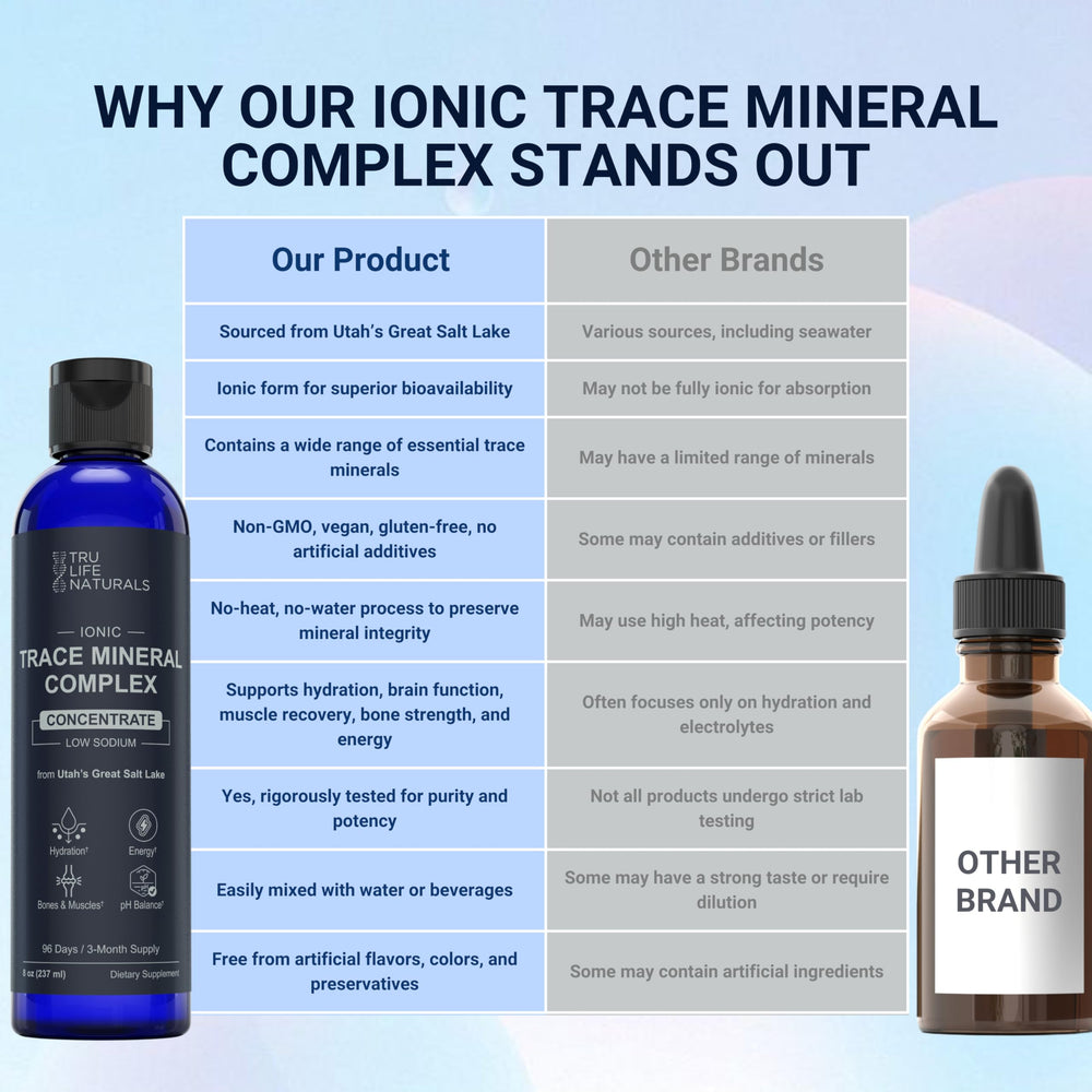 TRULIFE NATURALS Trace Mineral Complex on a kitchen counter ready to mix into drinks