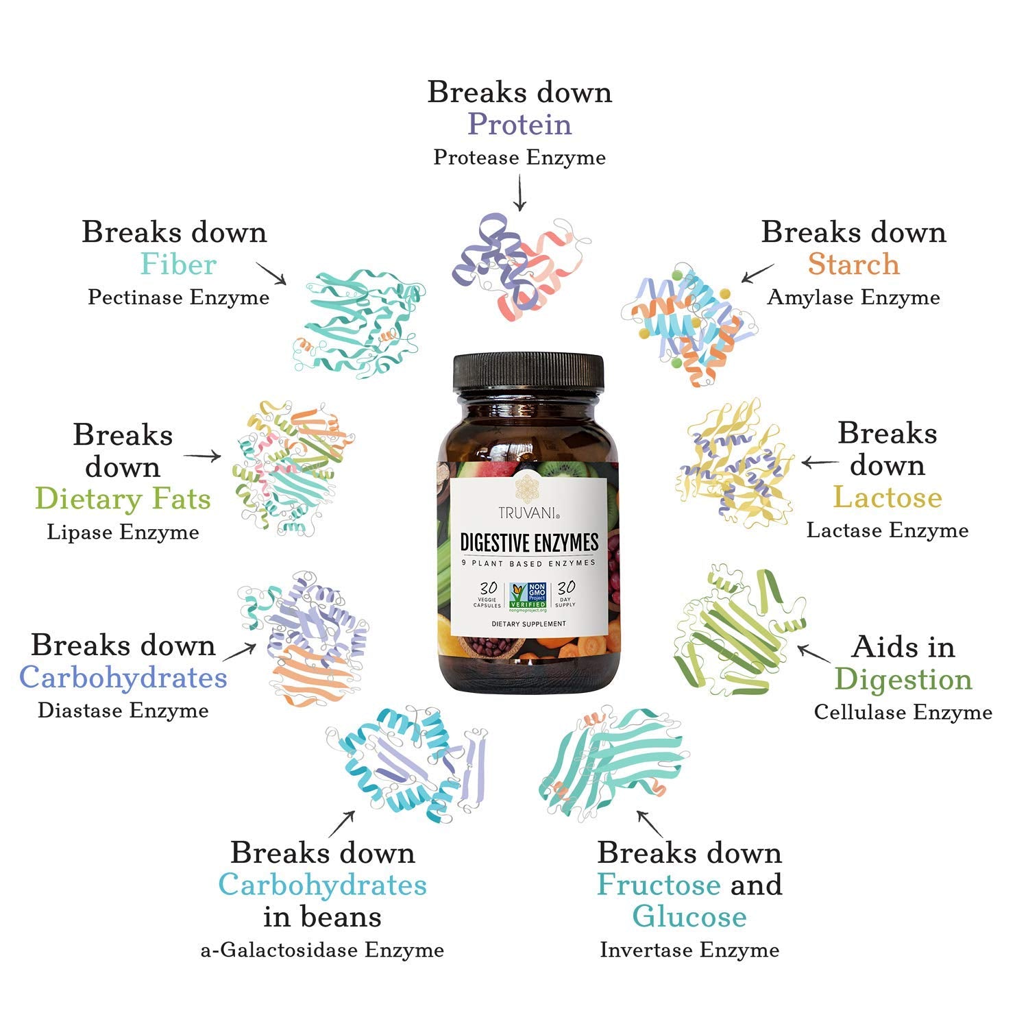 Truvani Digestive Enzymes capsules close-up highlighting non-GMO formula