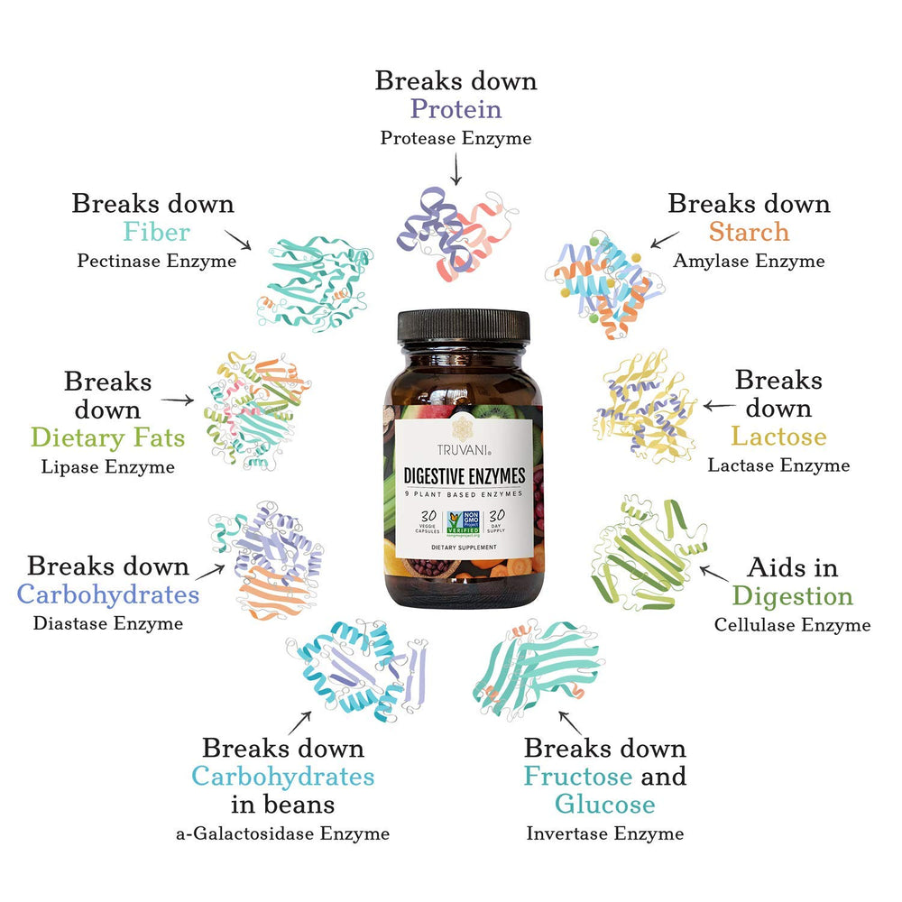 Truvani Digestive Enzymes capsules close-up highlighting non-GMO formula