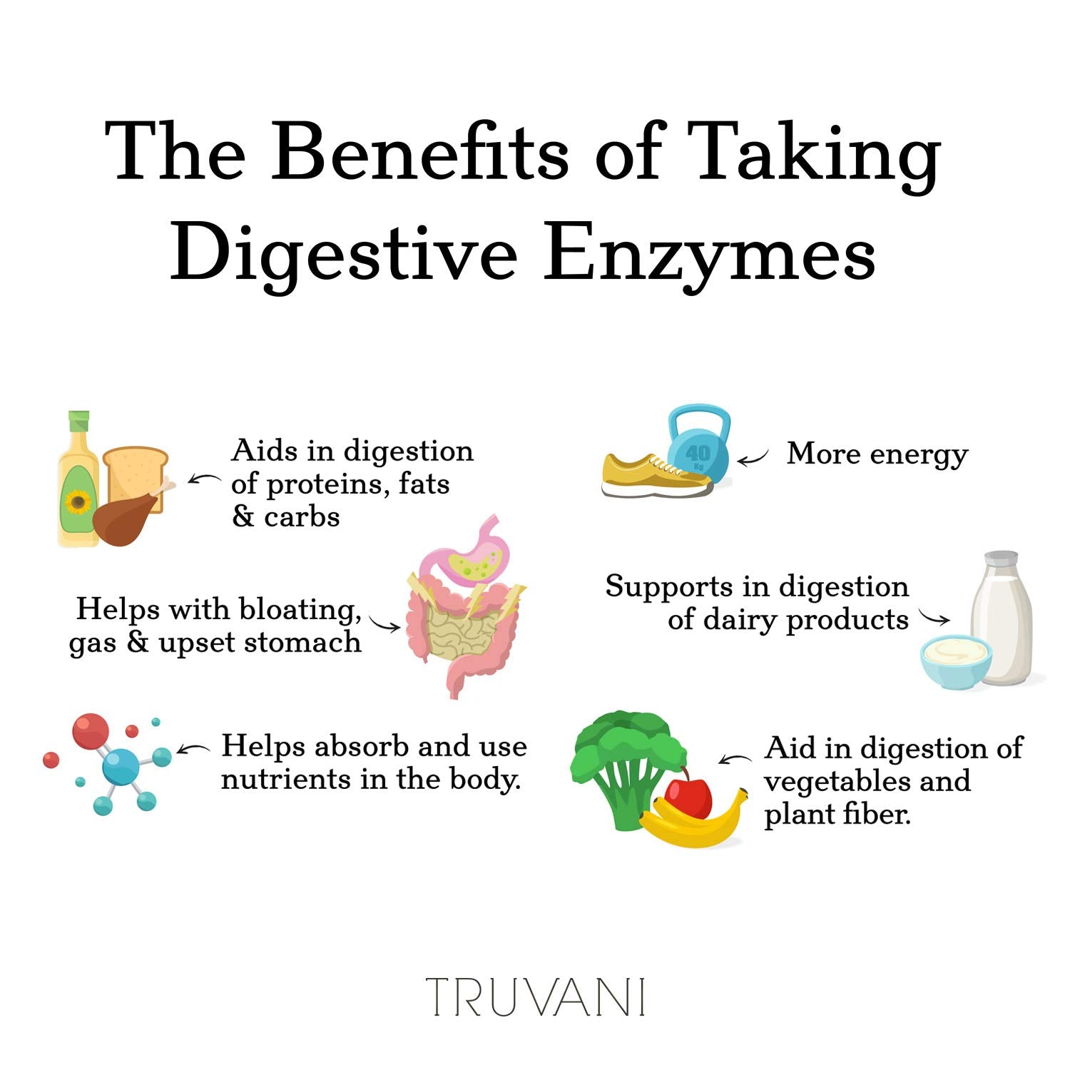 Truvani Digestive Enzymes ingredients graphic promoting transparency