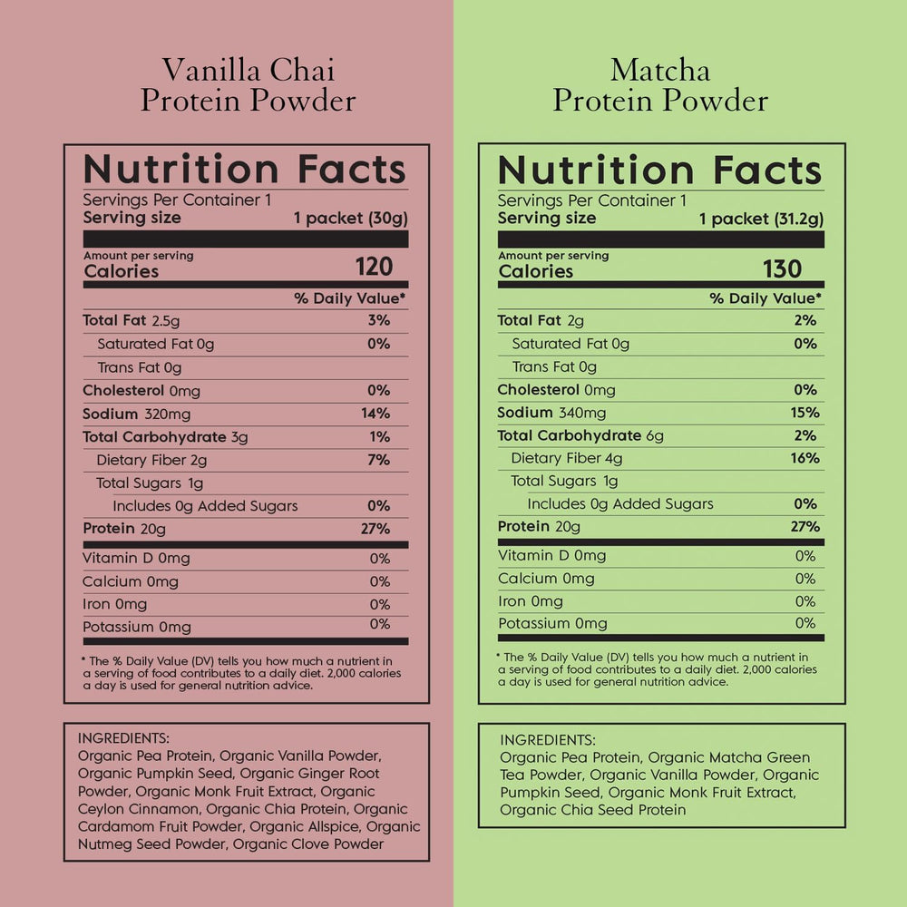 Natural monk fruit sweetness without added sugar in Truvani powder