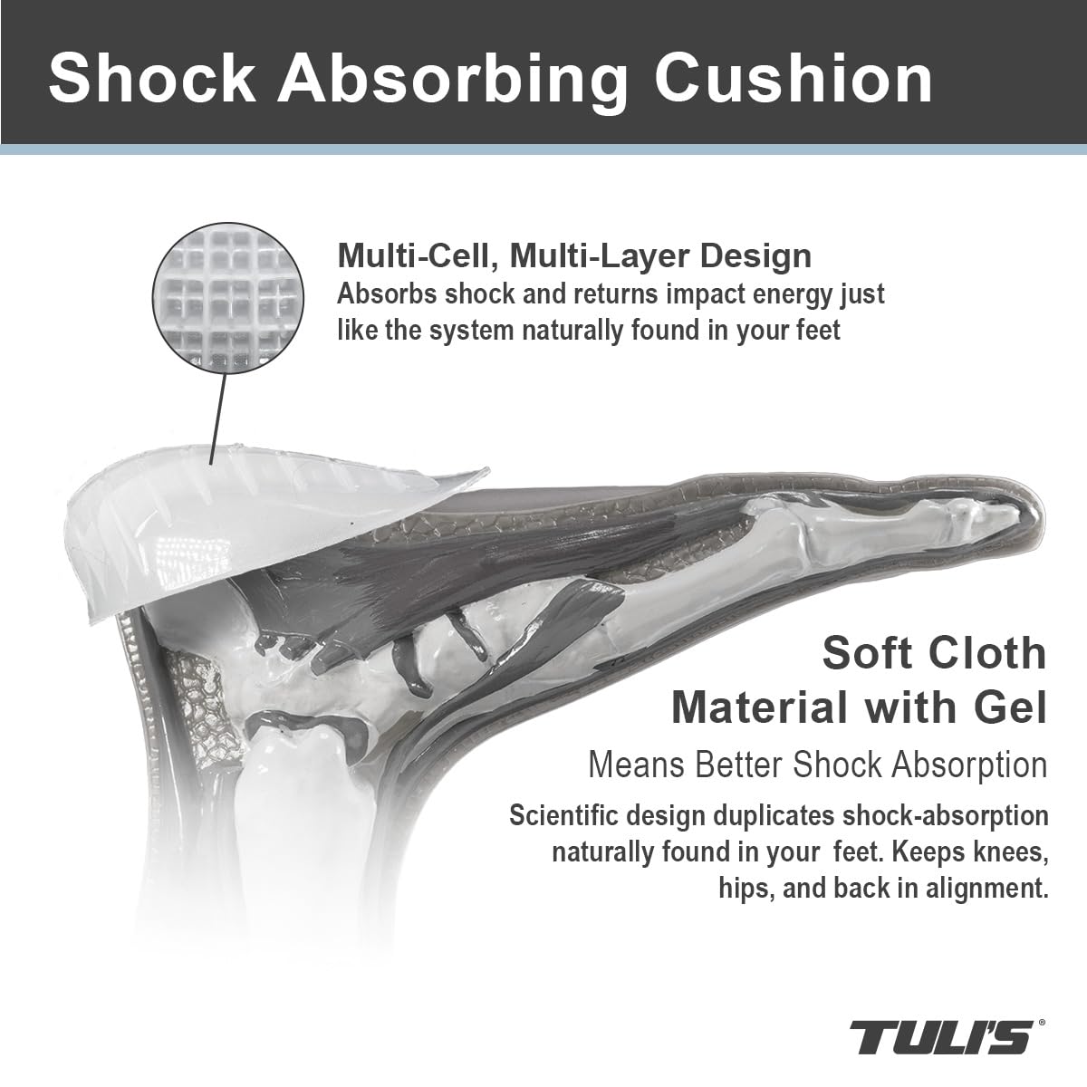 Elevates the heel bone for added comfort with or without socks using Tuli's cups.