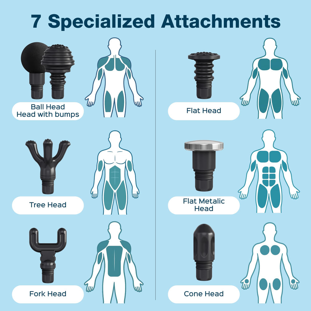 Turonic GM5 features seven interchangeable heads for versatile muscle care.