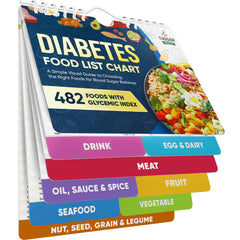 TUSGOR 480+ Foods GI chart magnet on fridge for quick meal planning