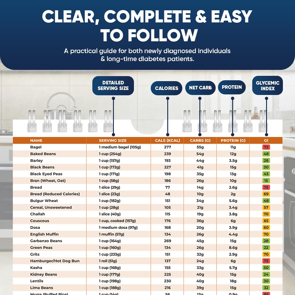 TUSGOR provides a clear reference for proteins, carbohydrates, and fats
