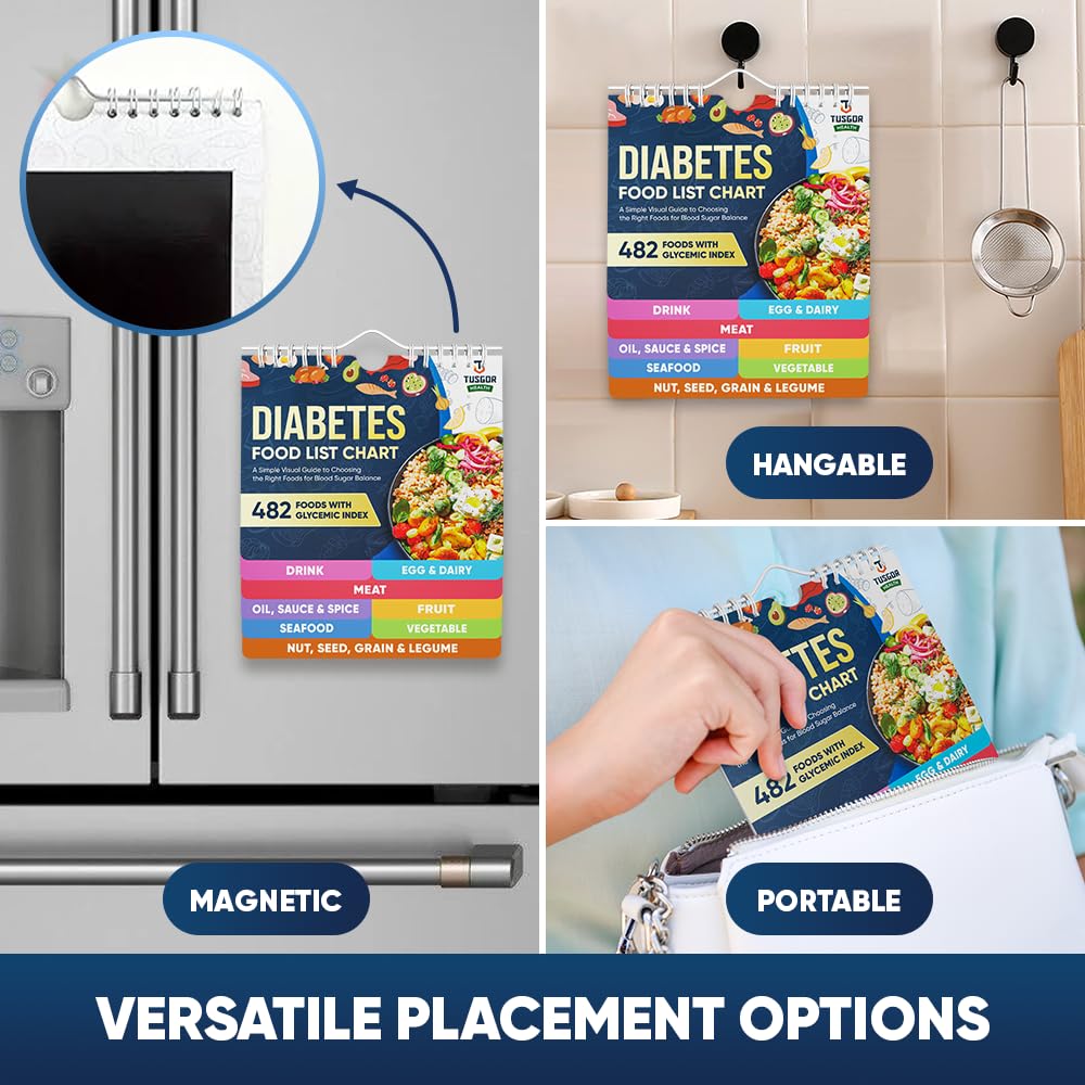 TUSGOR fridge-friendly chart supports confident daily food choices