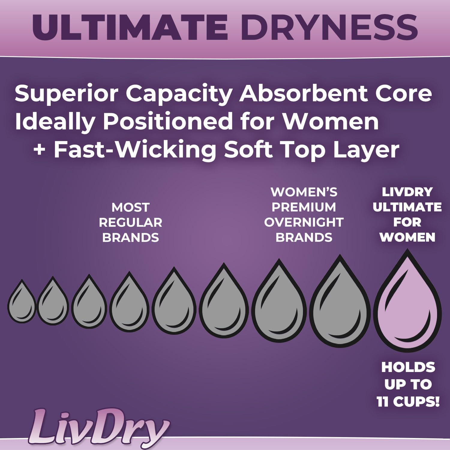 LivDry L leakage barrier cuff keeps you dry during sleep or daily movement