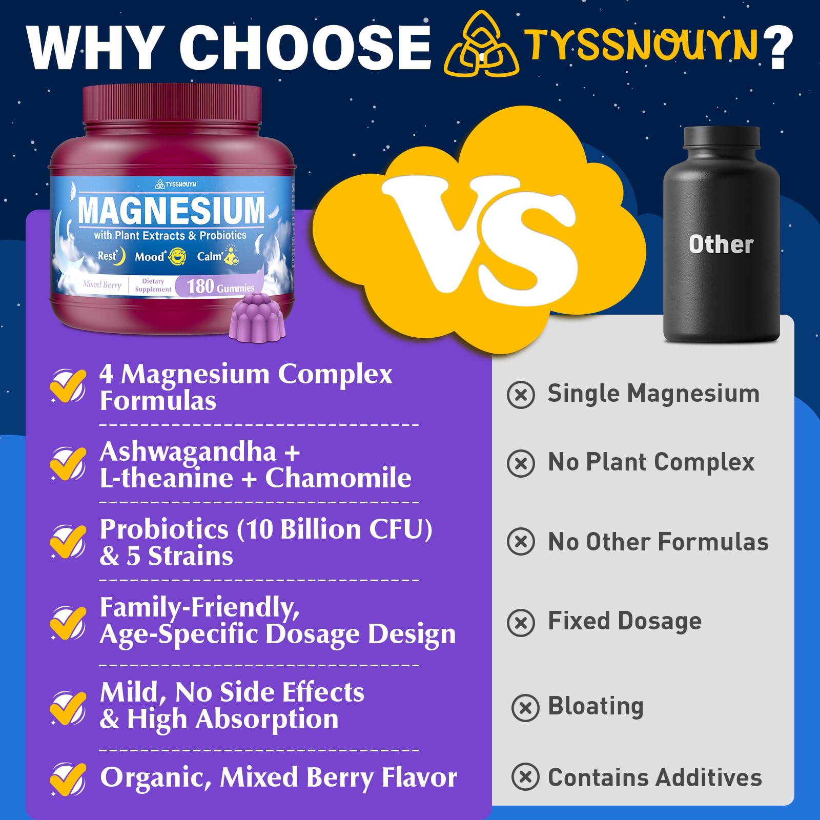 Tyssnouyn Magnesium Complex Gummies family-use suggesting adults and children can use