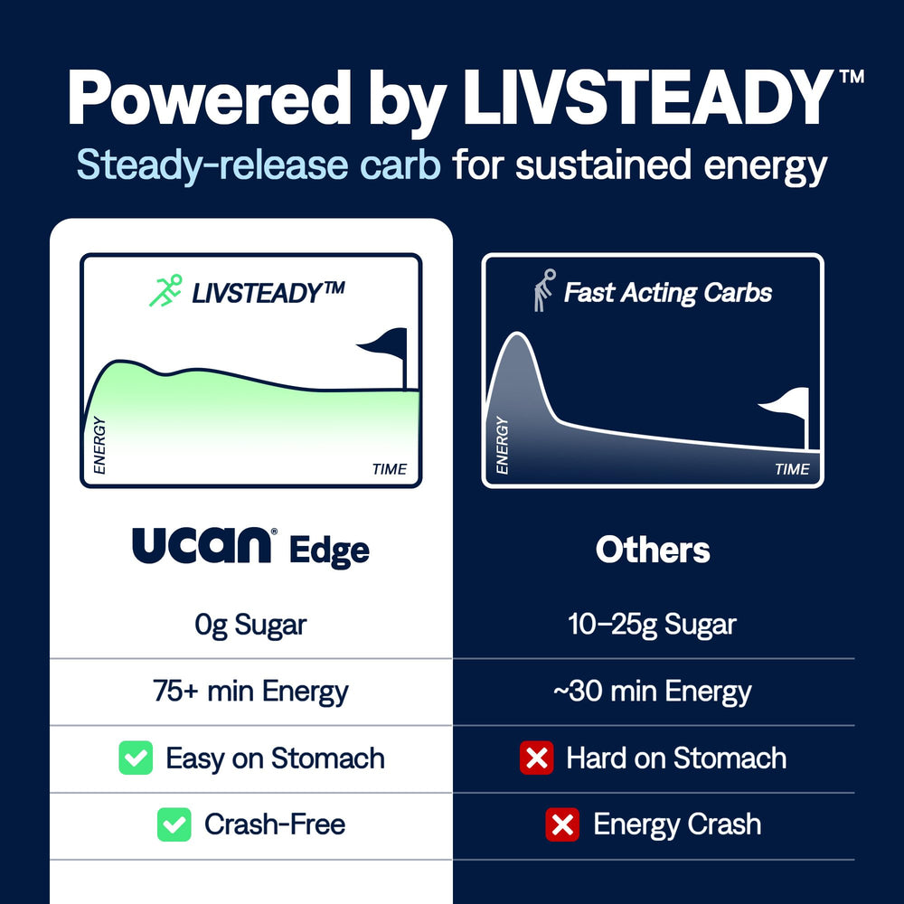 UCAN Edge energy gel used during a run to sustain focus