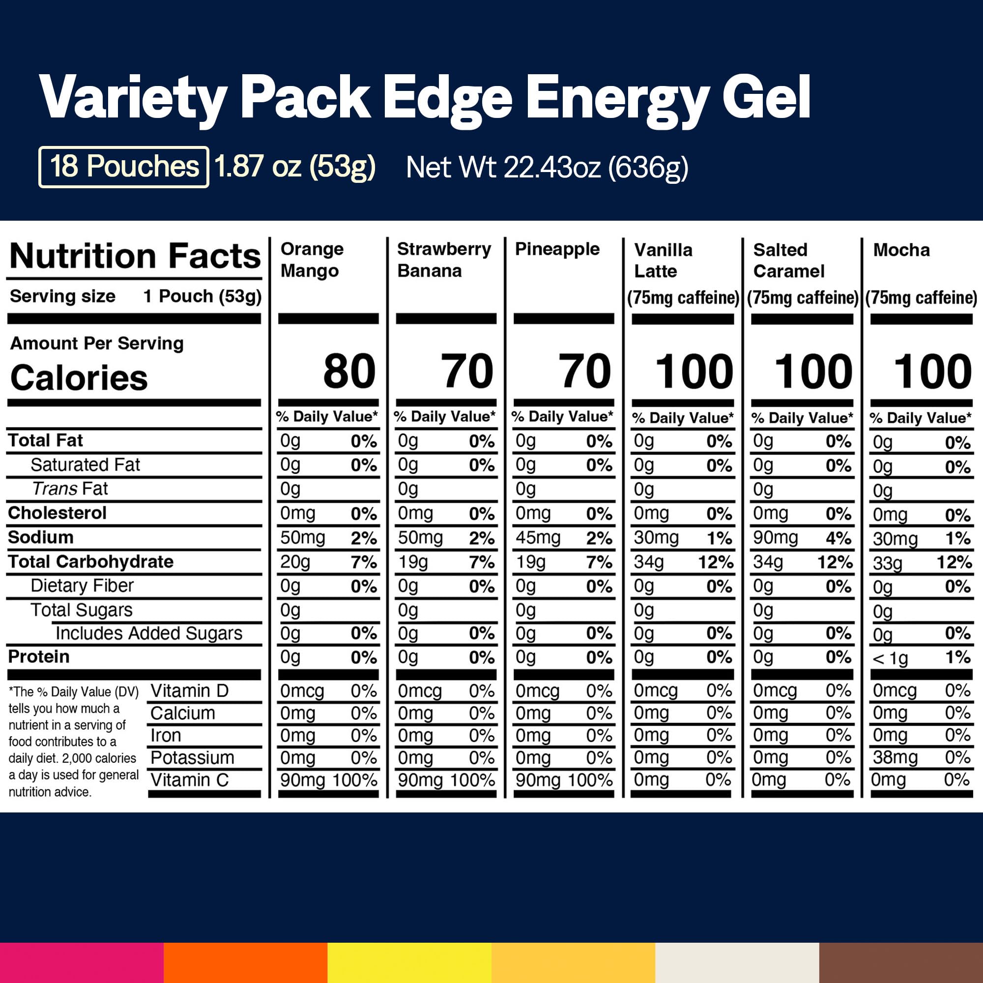 UCAN Edge energy gel shot open pack pour demonstrates easy intra-workout fueling
