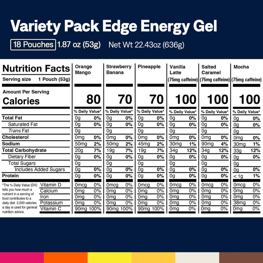 UCAN Edge energy gel shot open pack pour demonstrates easy intra-workout fueling
