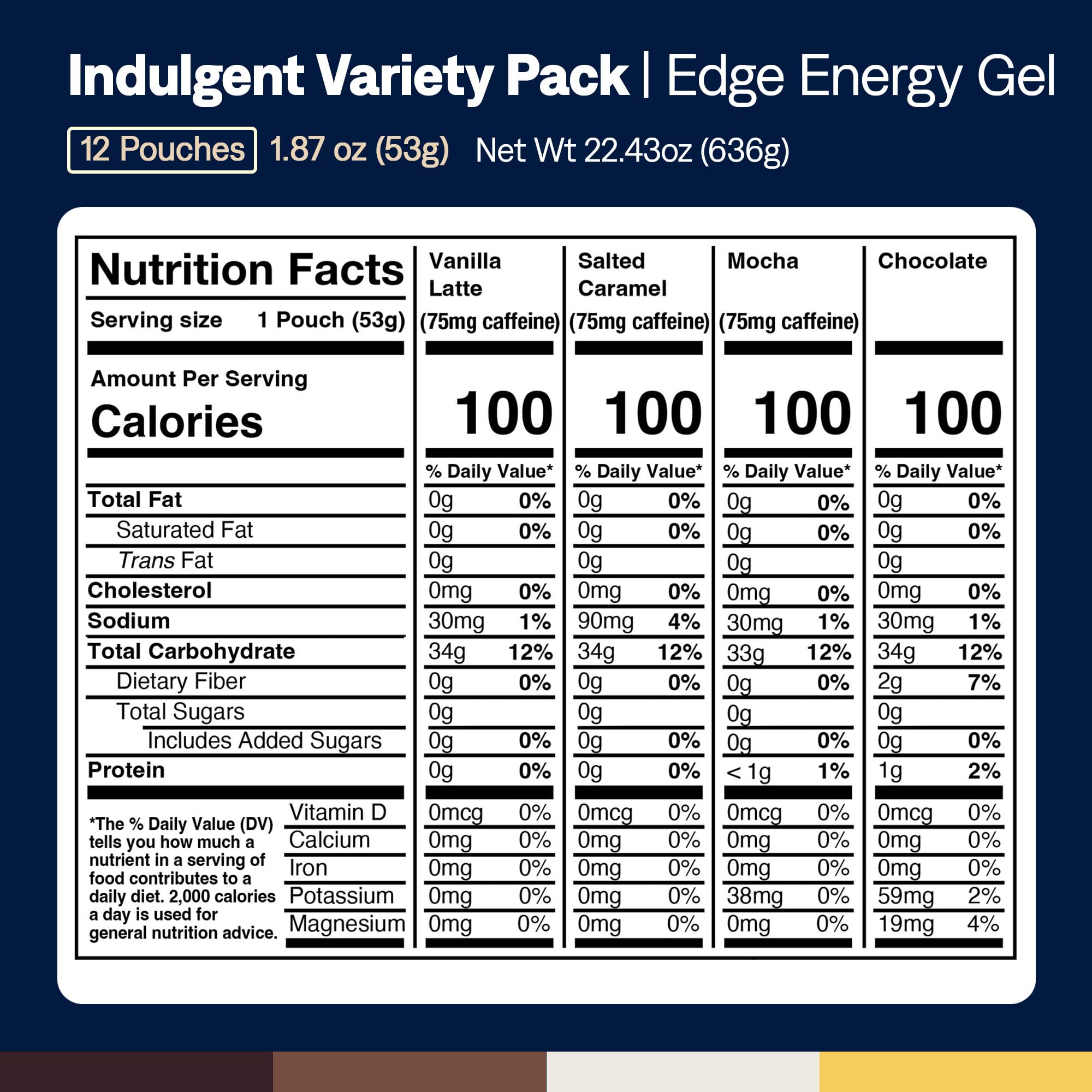 UCAN Edge open packet pouring gel for pre-intra-post workout use.