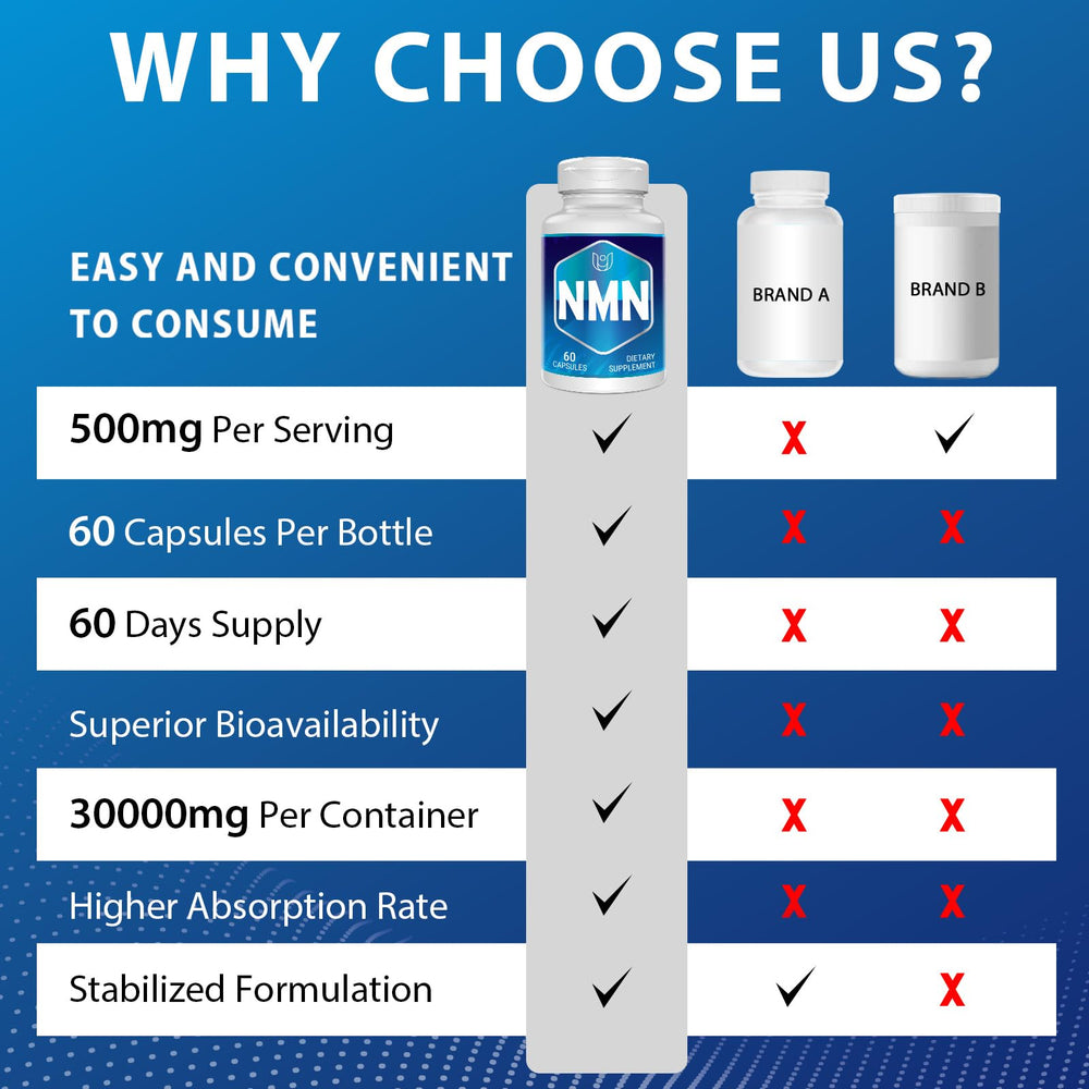 Ucessuyy NMN capsules pouring from the bottle signals easy daily use.