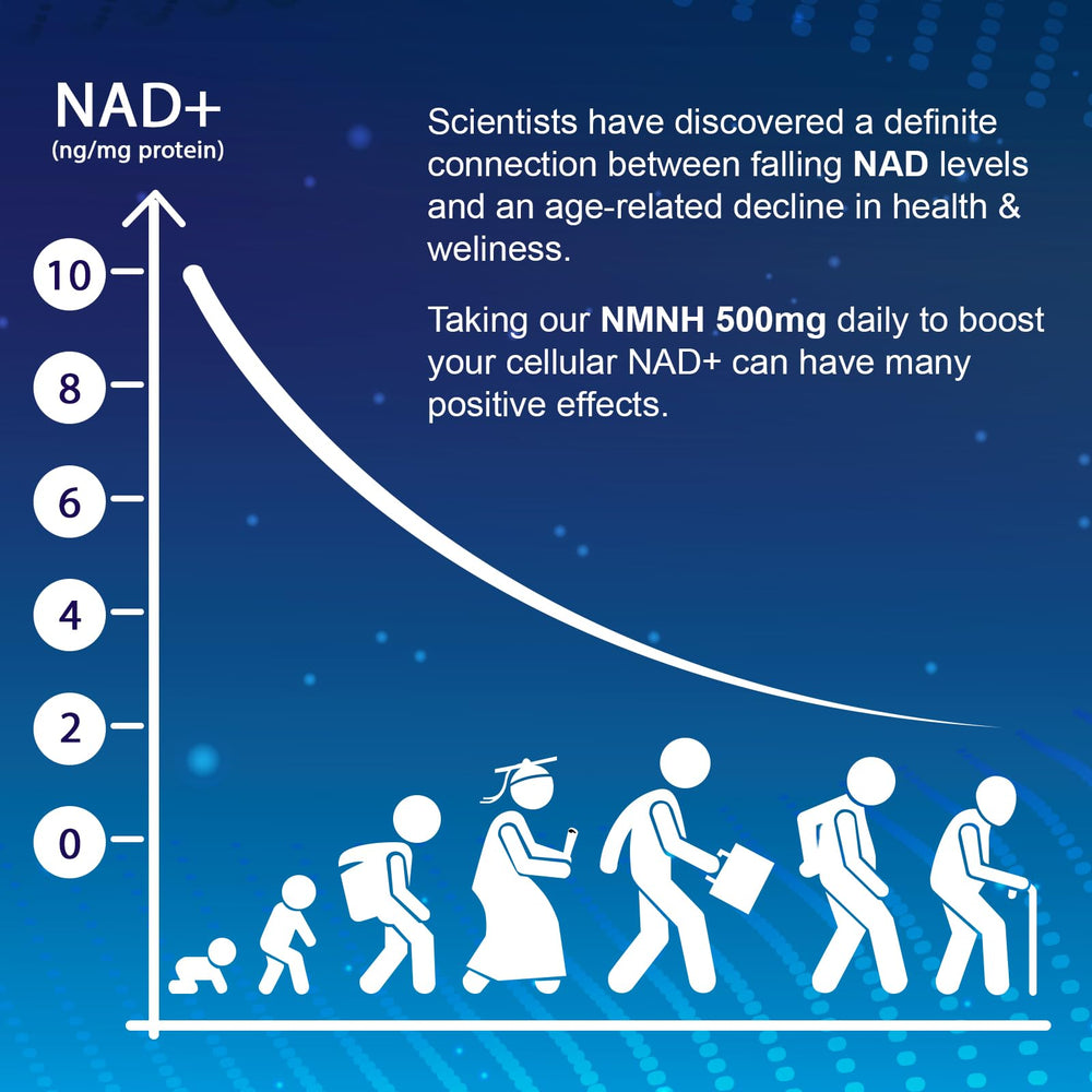 Lab-science imagery suggesting NMNH research behind NAD+ related goals.