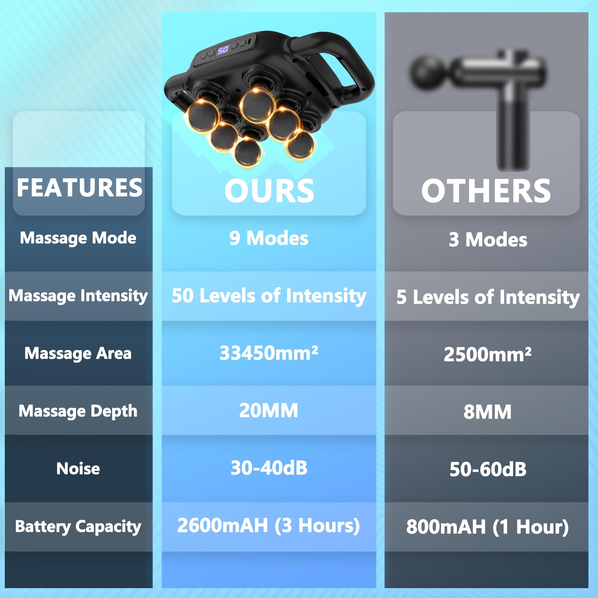 UFFAE 2600mAh battery indicator and long runtime for extended sessions.