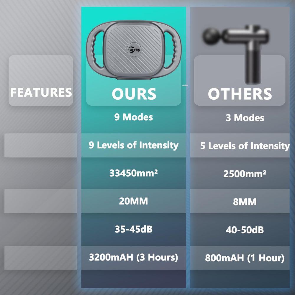 UFFAE operates quietly for discreet use during work or evening routines.