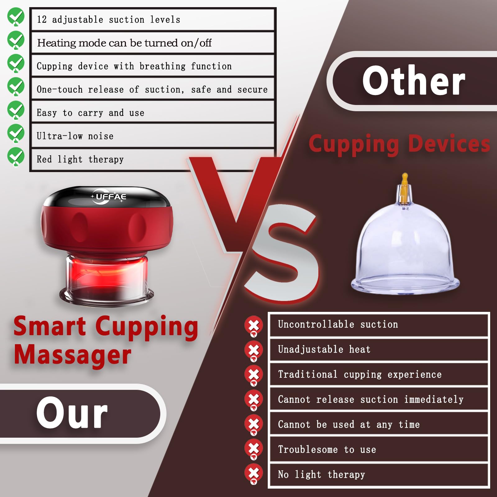 UFFAE cupping and heat therapy application across body areas