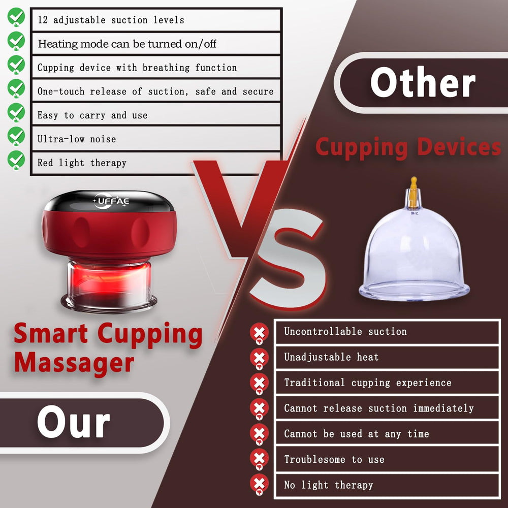 UFFAE cupping and heat therapy application across body areas