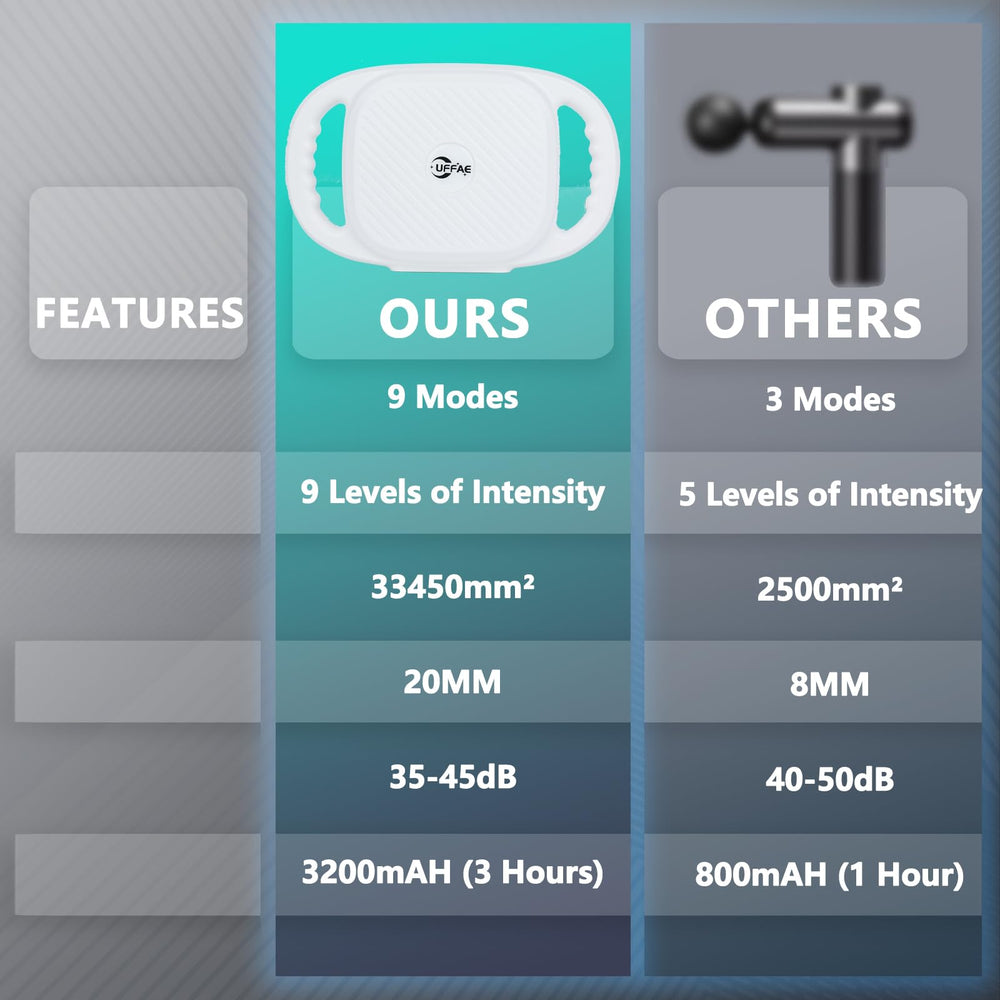 UFFAE operates quietly at 35–45dB for home, office, or gym use.