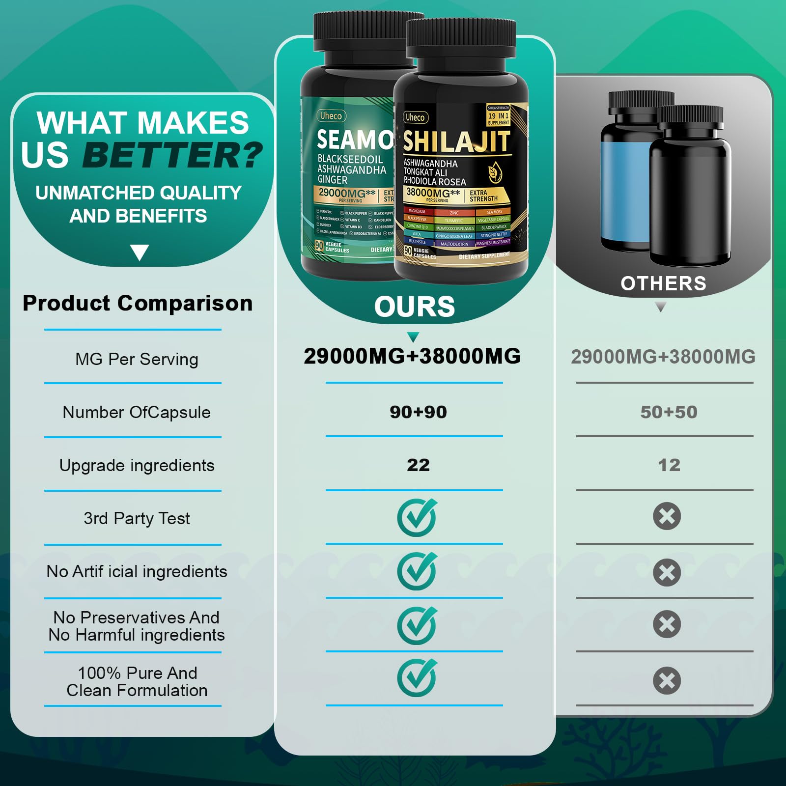 Uheco Sea Moss capsules close-up on Irish Sea Moss with 92 minerals for daily nourishment.